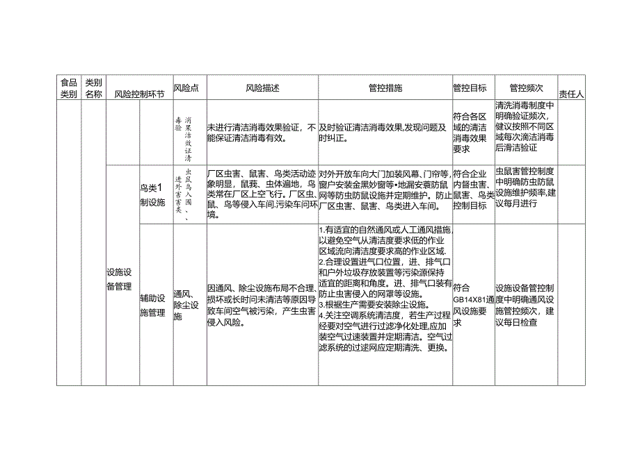 食品安全风险管控清单食盐海盐生产2024.docx_第3页