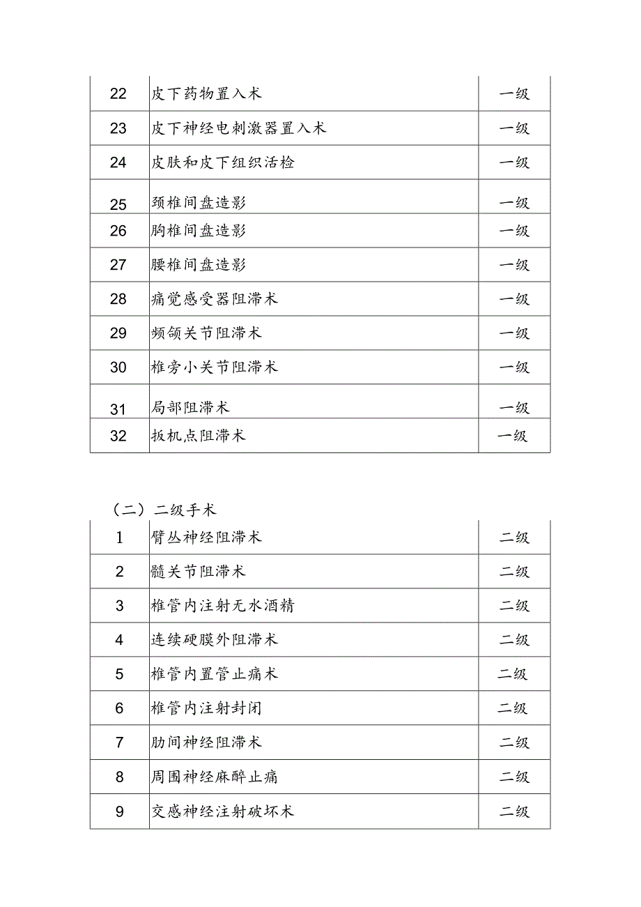 疼痛科手术目录.docx_第2页