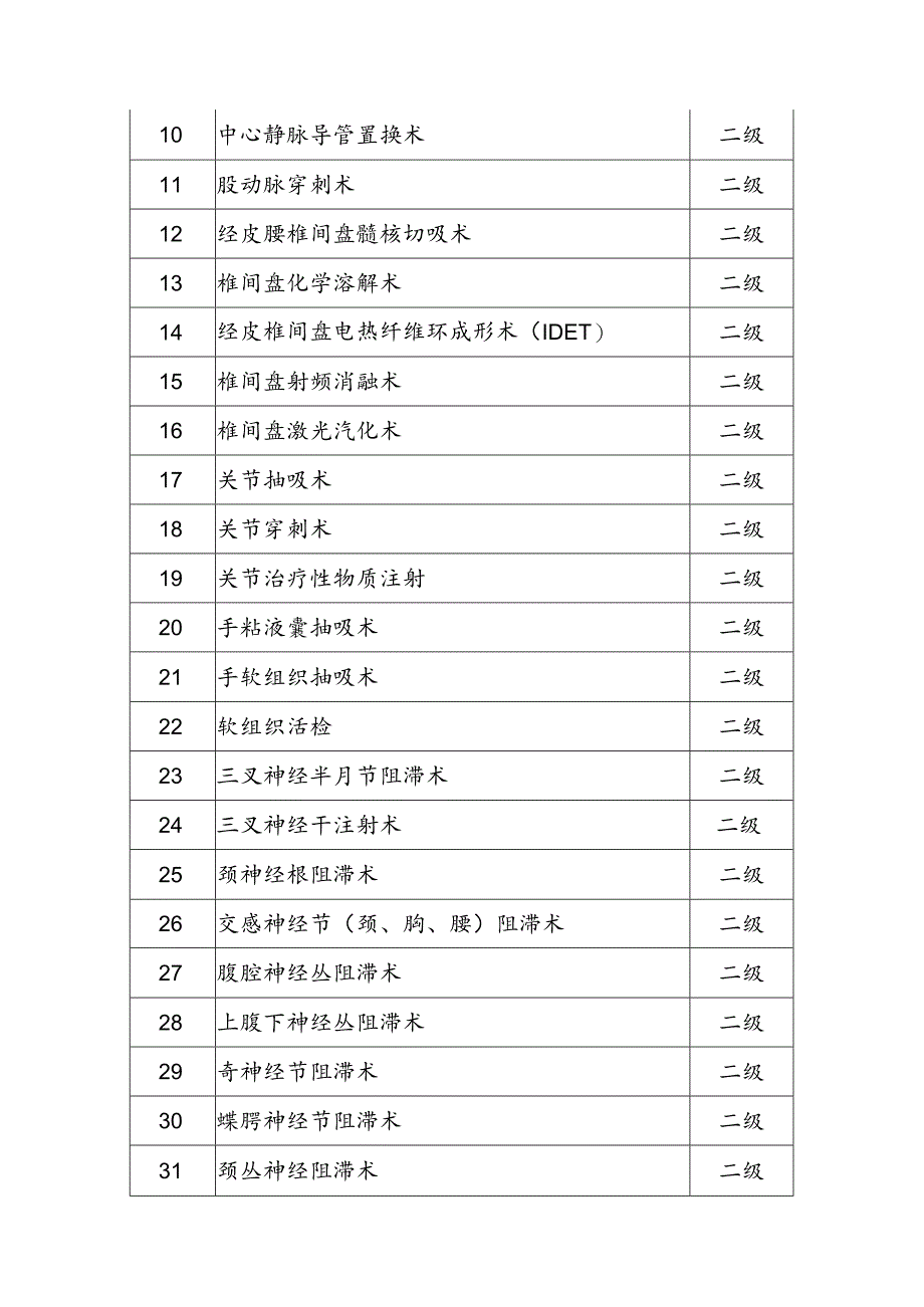 疼痛科手术目录.docx_第3页