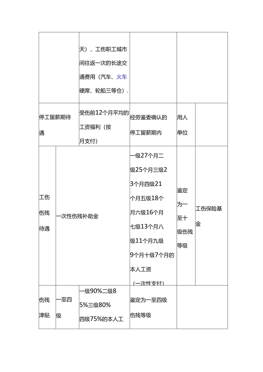 工伤保险待遇报销比例.docx_第2页