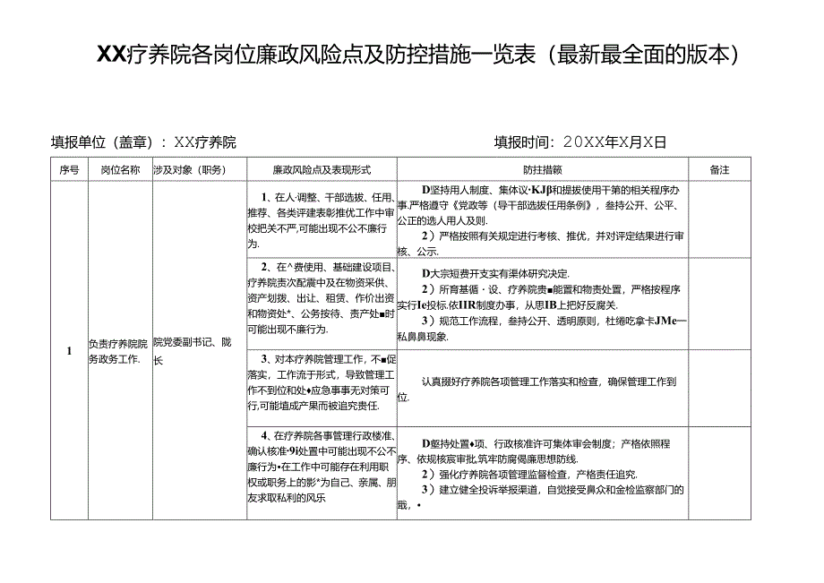 XX疗养院各岗位廉政风险点及防控措施一览表（最新最全面的版本）.docx_第1页