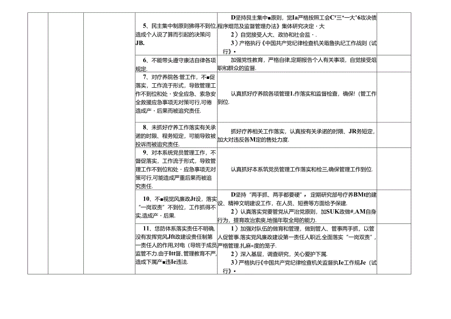 XX疗养院各岗位廉政风险点及防控措施一览表（最新最全面的版本）.docx_第2页