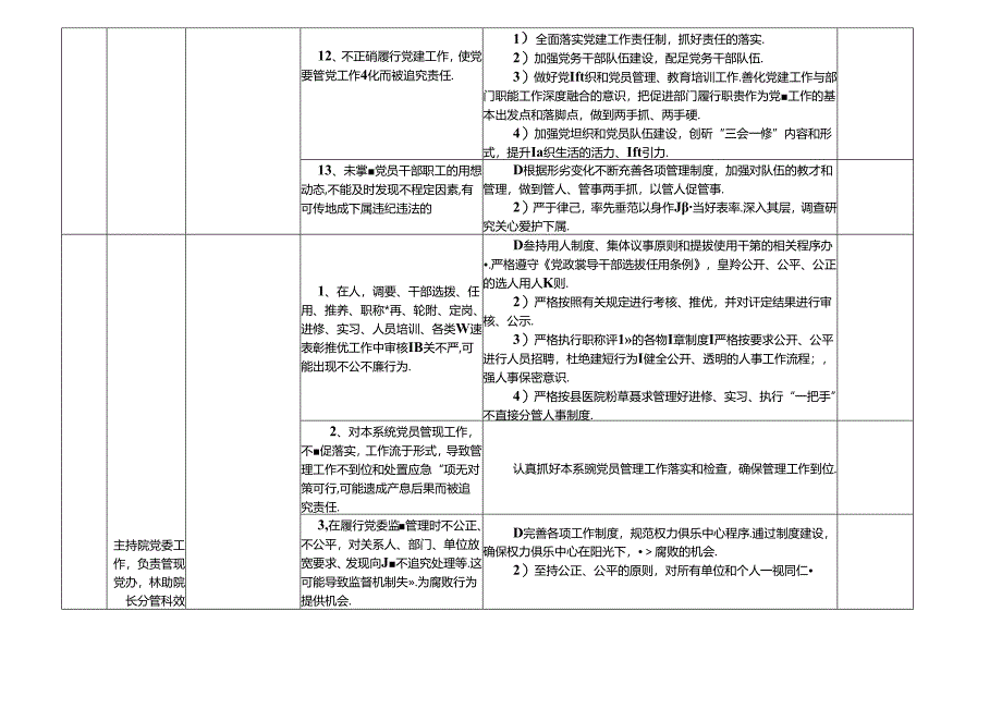 XX疗养院各岗位廉政风险点及防控措施一览表（最新最全面的版本）.docx_第3页