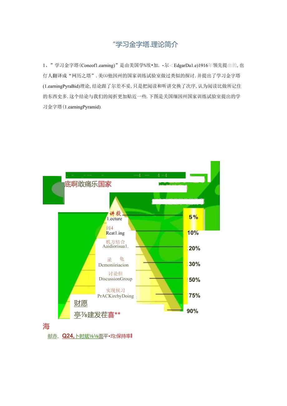 学习金字塔理论简介.docx_第1页