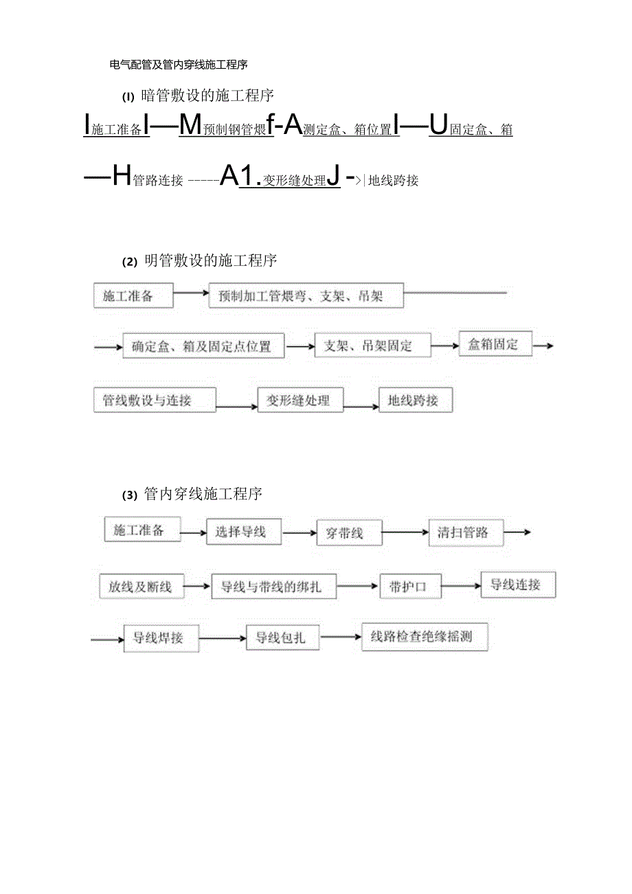 37~38电气配管及管内穿线施工流程.docx_第1页