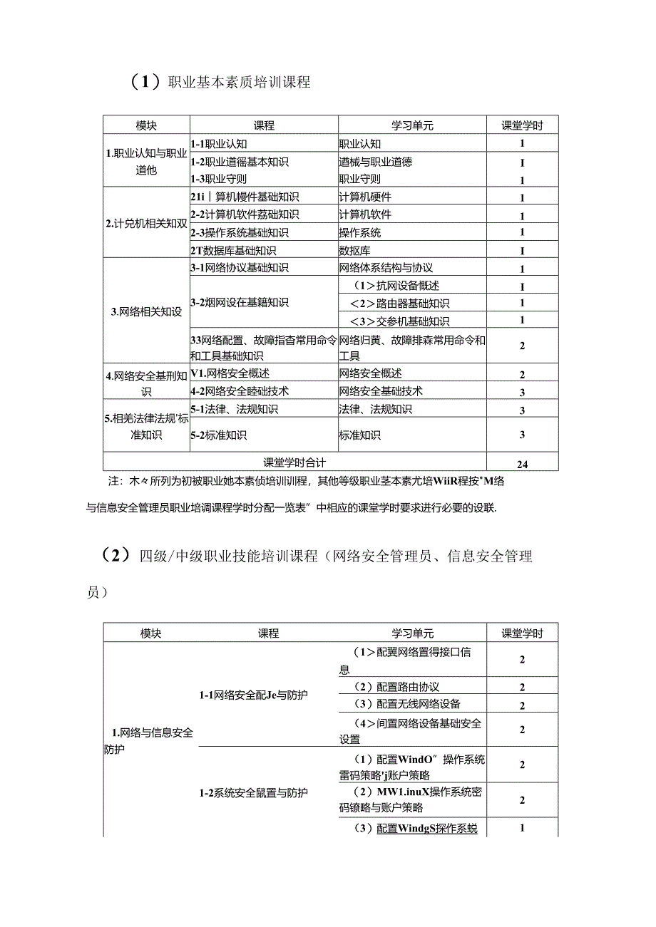 网络与信息安全管理员（征求意见稿）.docx_第3页