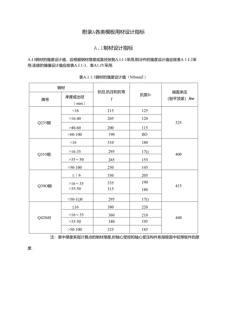 建筑施工各类模板用材设计指标、常用建筑材料自重、等截面连续梁的内力及变形系数、b类截面轴心受压钢构件稳定系数.docx_第1页