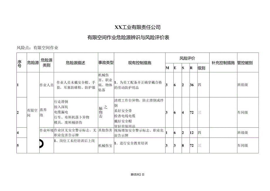 XX工业有限责任公司员有限空间作业危险源辨识与风险评价表（2024年）.docx_第1页