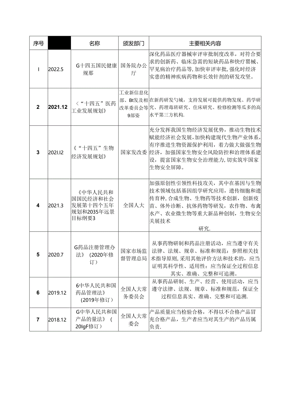 CRO行业深度分析报告：政策制度、国内外发展现状、竞争格局.docx_第3页