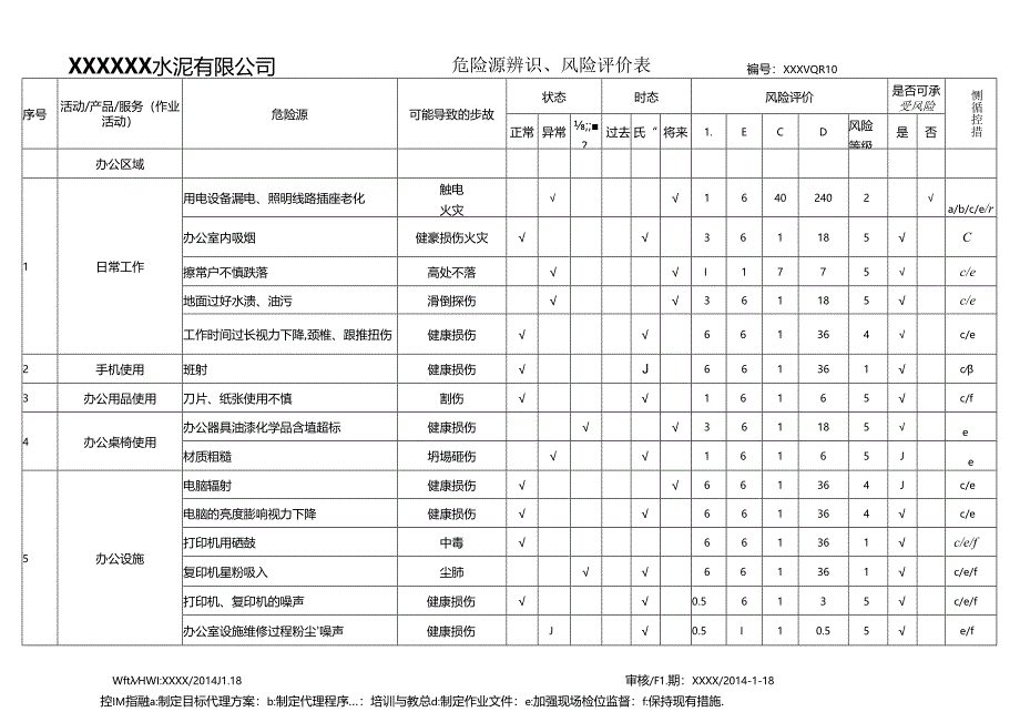 一般水泥厂危险源辨识风险评价表.docx_第1页