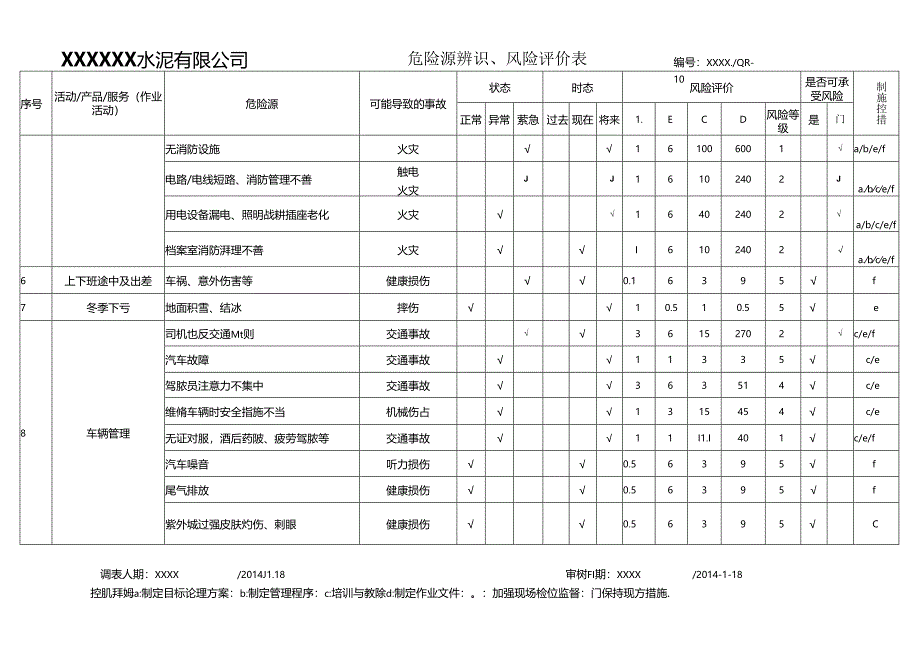 一般水泥厂危险源辨识风险评价表.docx_第2页