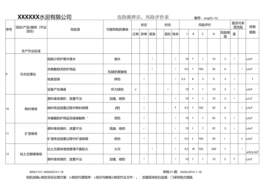 一般水泥厂危险源辨识风险评价表.docx_第3页