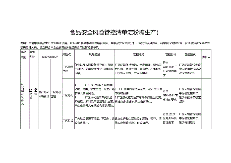 食品安全风险管控清单淀粉糖生产2024.docx_第1页