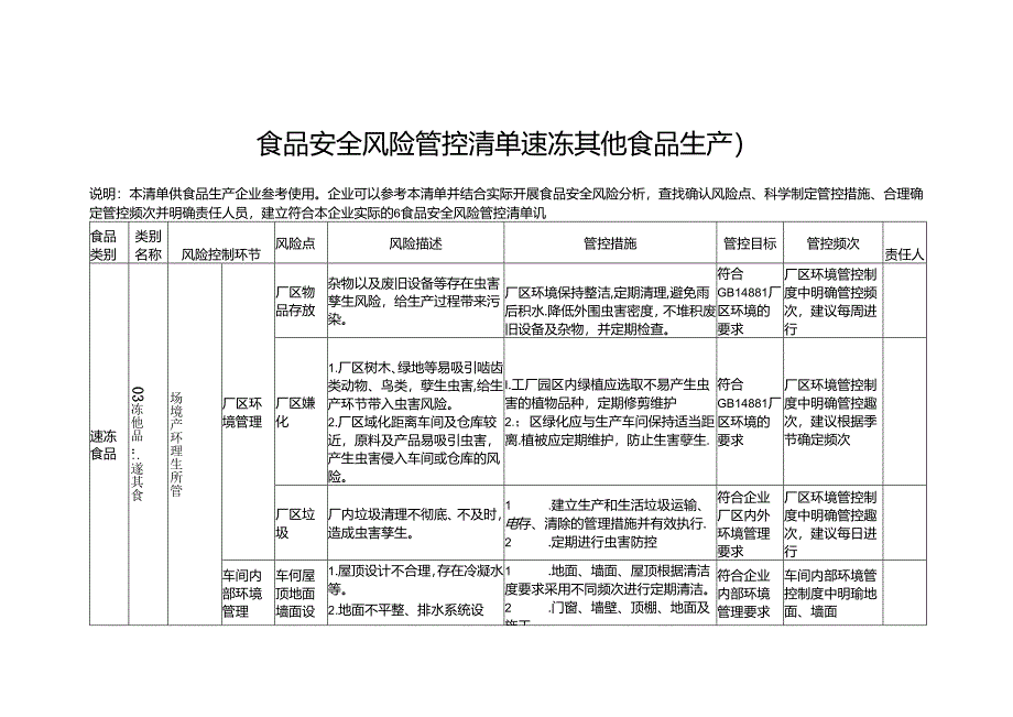 食品安全风险管控清单速冻其他食品生产2024.docx_第1页