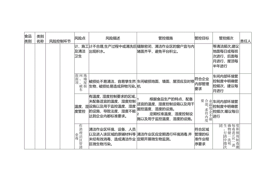 食品安全风险管控清单速冻其他食品生产2024.docx_第2页