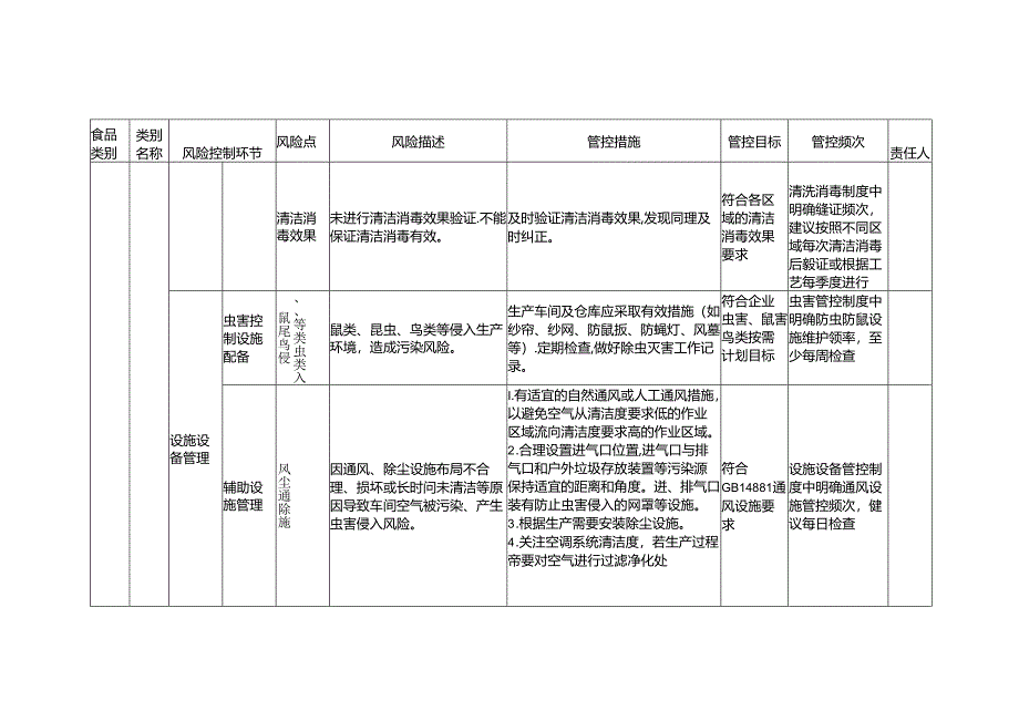 食品安全风险管控清单速冻其他食品生产2024.docx_第3页