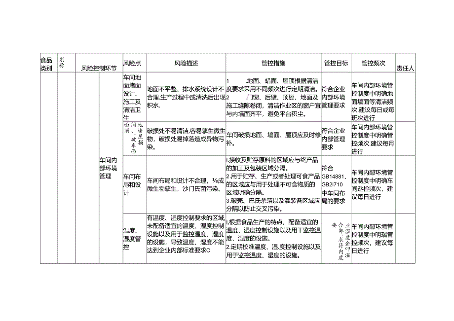 食品安全风险管控清单蛋制品生产2024.docx_第2页