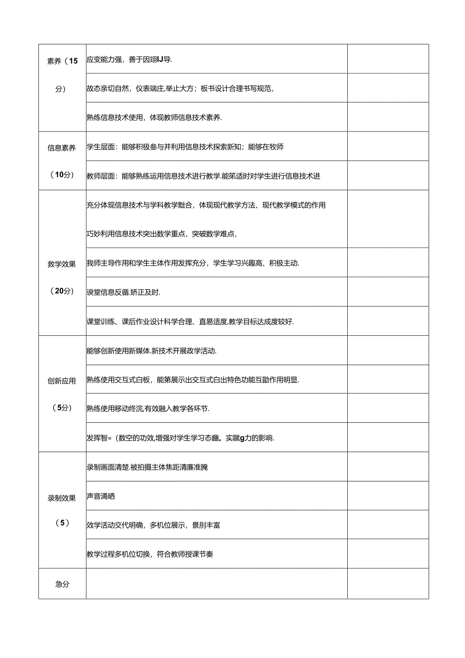 小学信息技术与课程融合优质课评分标准.docx_第2页