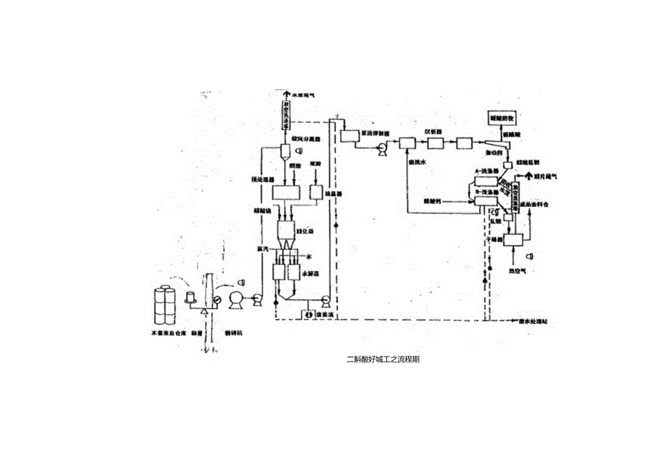 化工行业审核作业指导书.docx_第2页