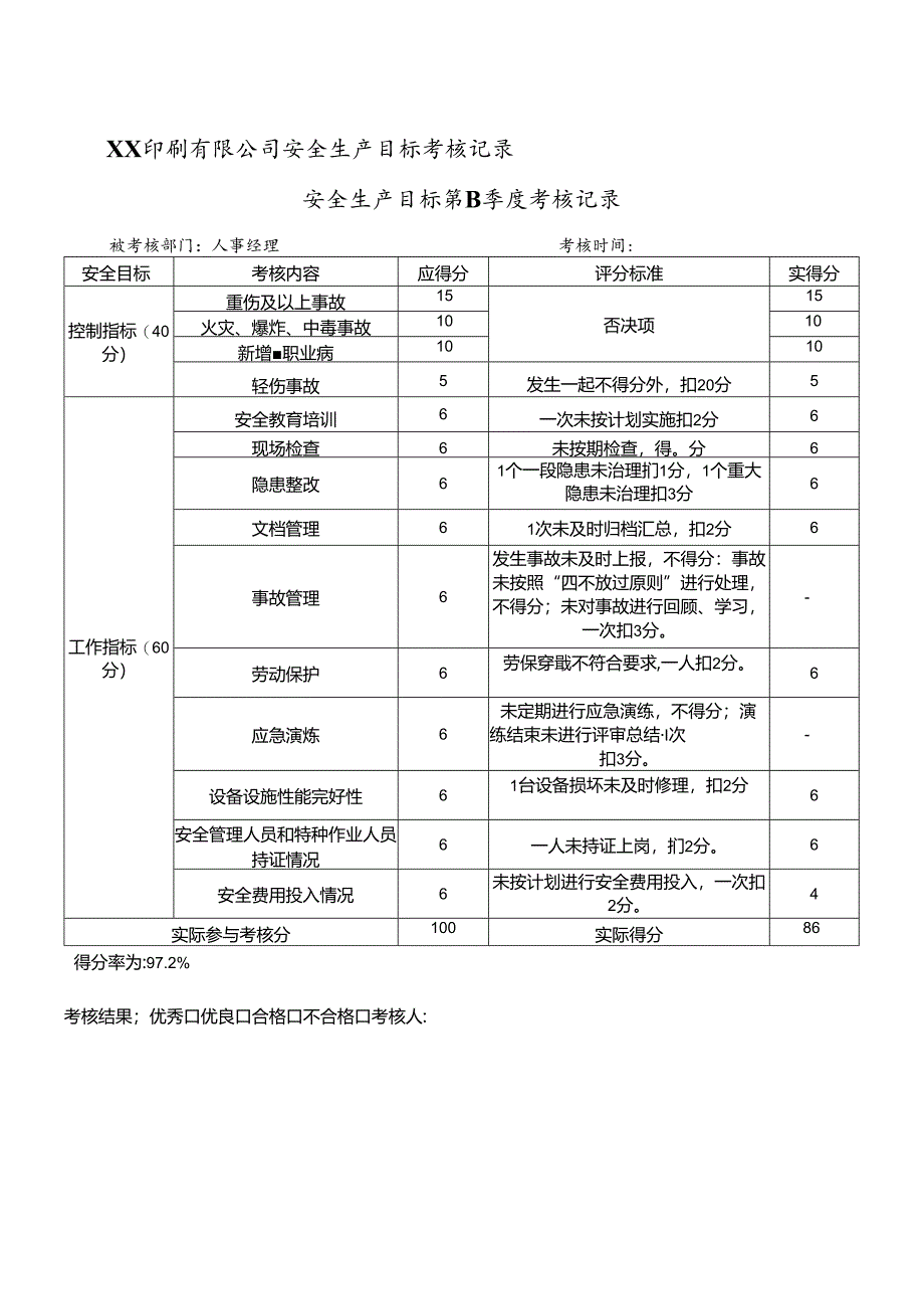 XX印刷有限公司人事经理安全生产目标第 4 季度考核记录（2024年）.docx_第1页