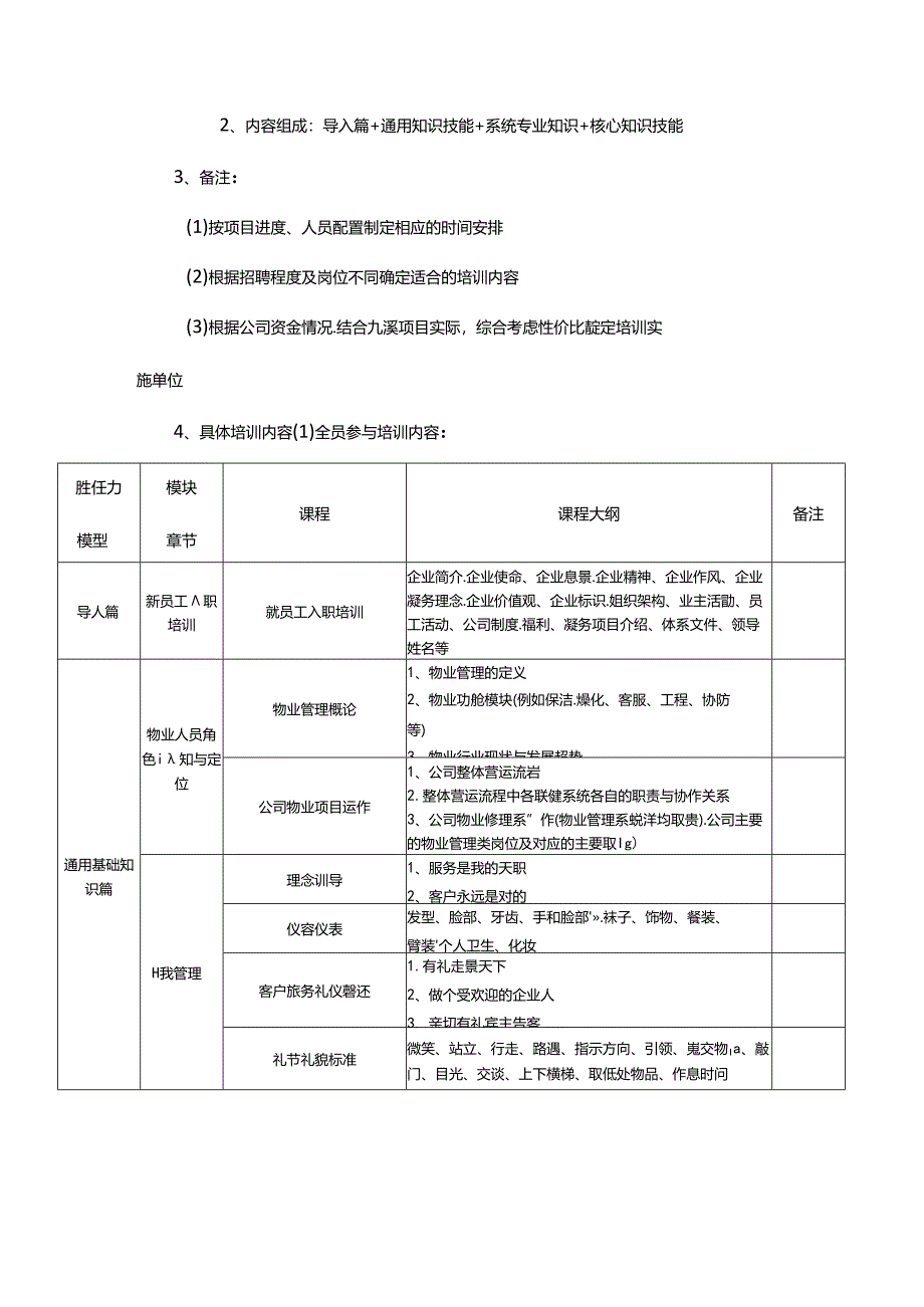 物业公司人员培训及方案.docx_第2页