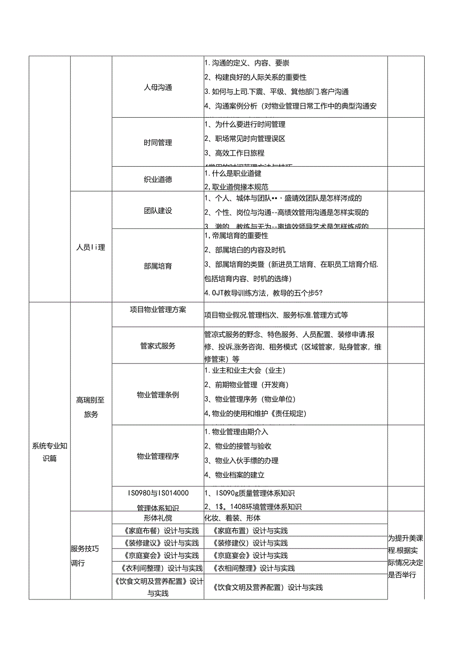 物业公司人员培训及方案.docx_第3页