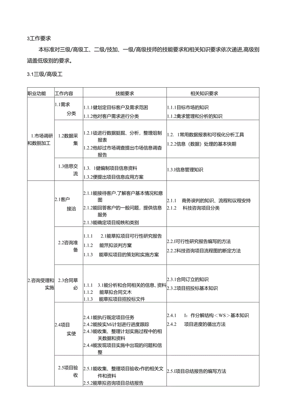 科技咨询师国家职业技能标准（征求意见稿）.docx_第3页