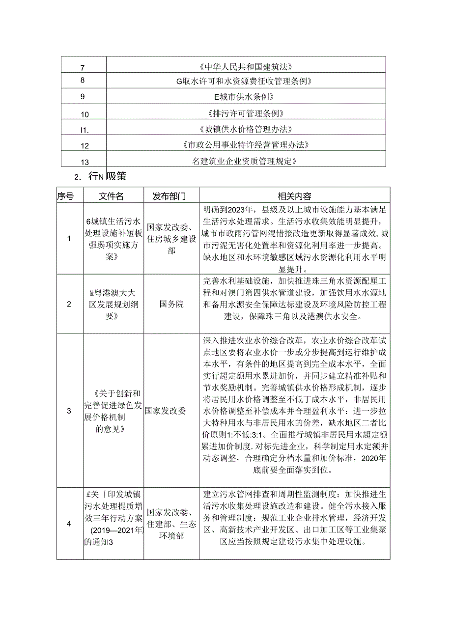 水务行业深度分析报告：政策制度、发展现状、主要壁垒、竞争格局.docx_第3页