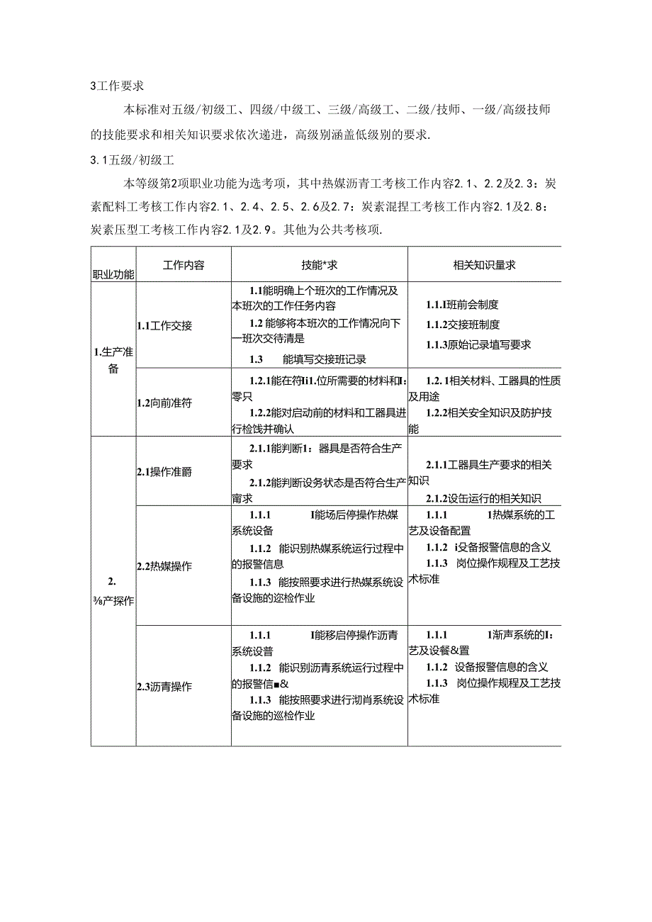 炭素成型工国家职业技能标准（征求意见稿）.docx_第3页