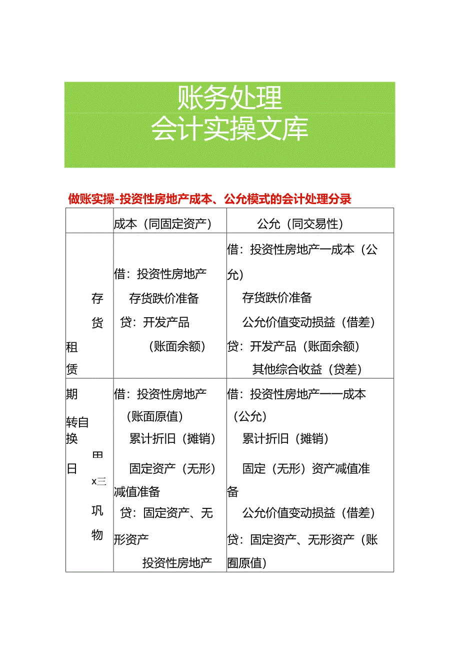 做账实操-投资性房地产成本、公允模式的会计处理分录.docx_第1页