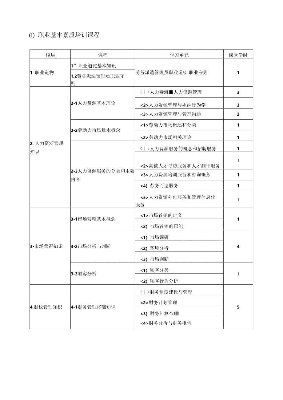 企业人力资源管理师（劳务派遣管理员）（征求意见稿）.docx_第3页