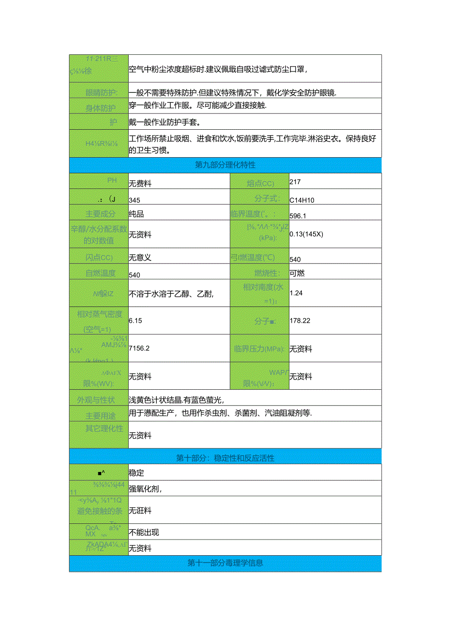 蒽安全技术说明书(msds).docx_第3页