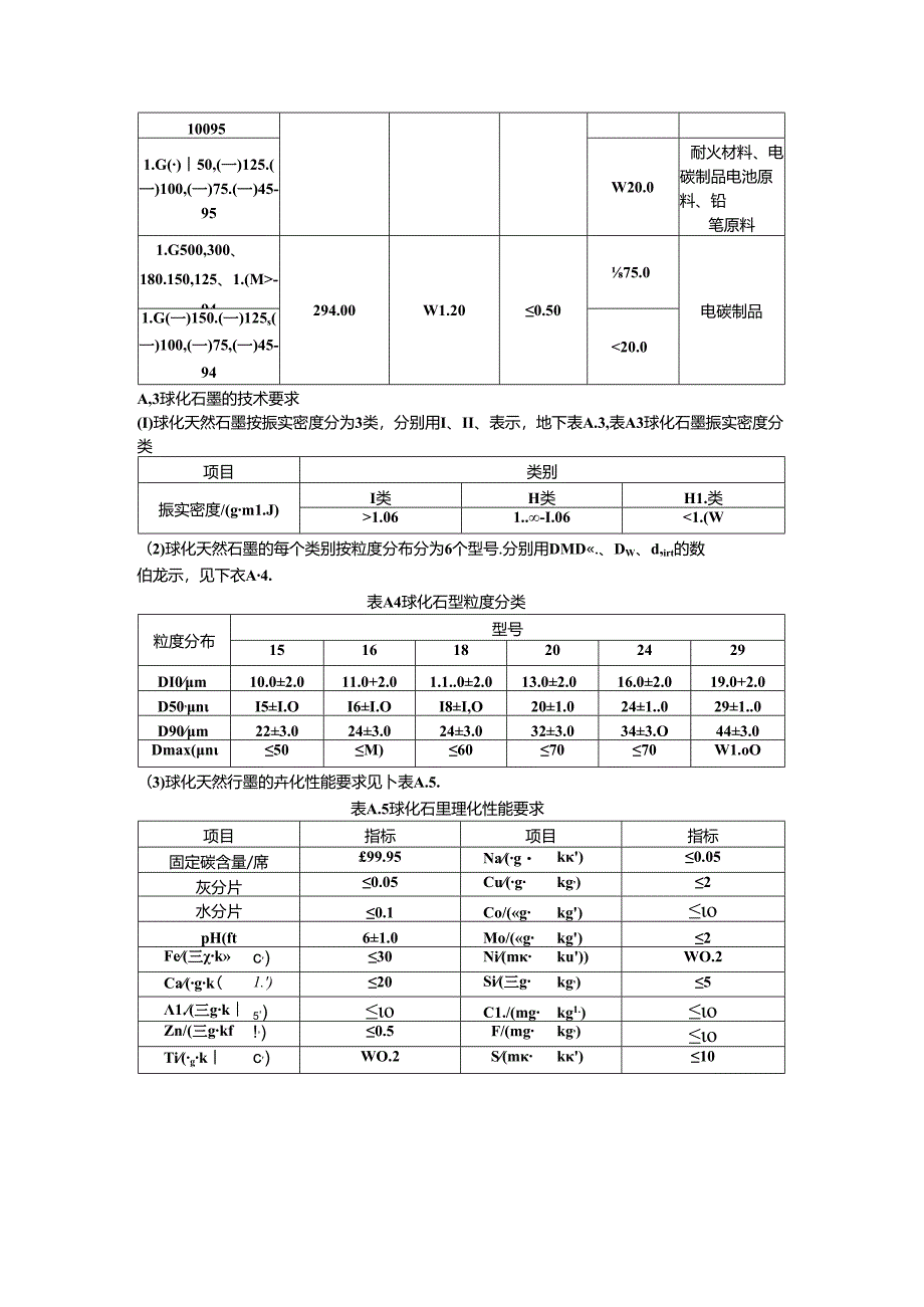 晶质石墨产品技术要求.docx_第2页