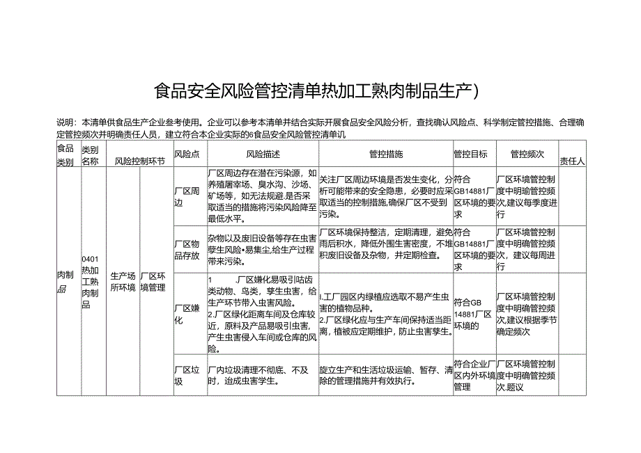 食品安全风险管控清单热加工熟肉制品生产2024.docx_第1页