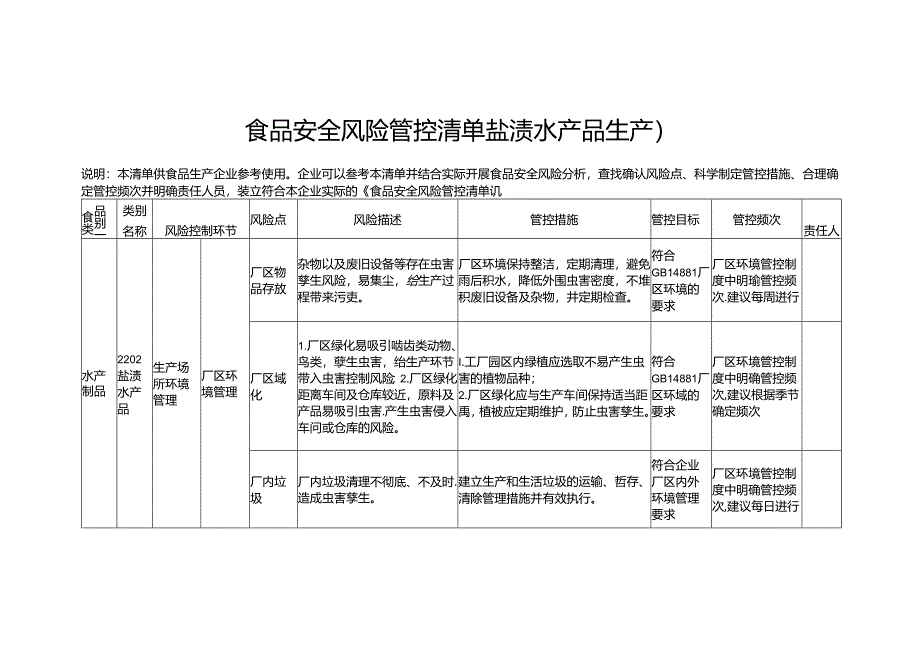 食品安全风险管控清单盐渍水产品生产2024.docx_第1页