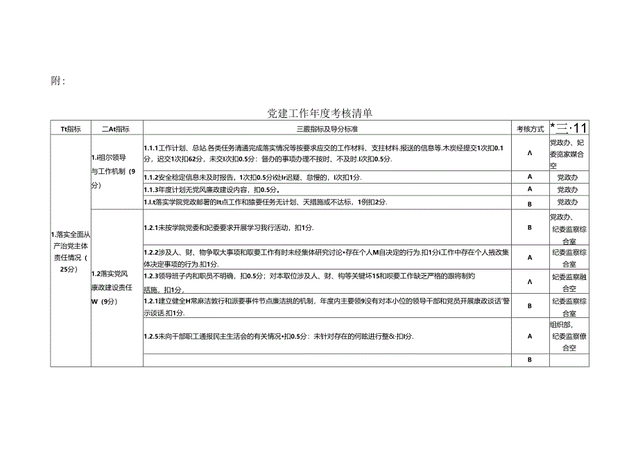 党建工作年度考核清单表格.docx_第1页