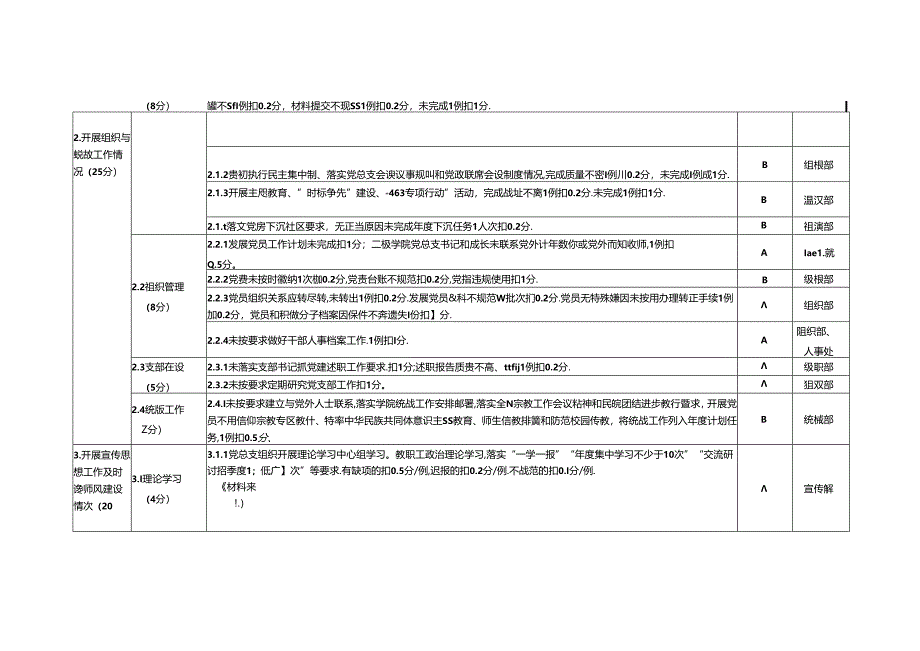 党建工作年度考核清单表格.docx_第3页