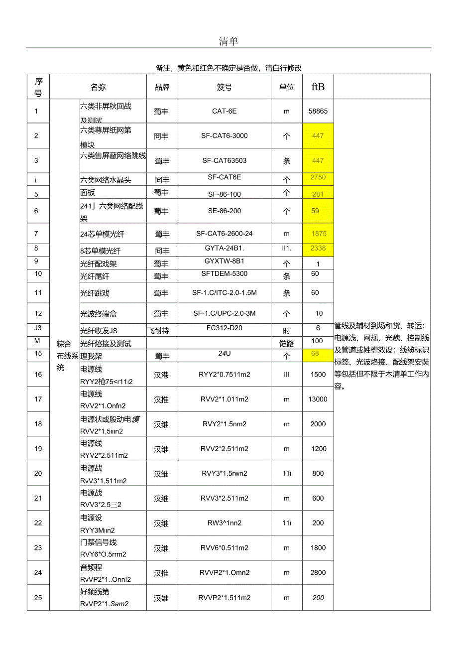 清单示范文本.docx_第1页