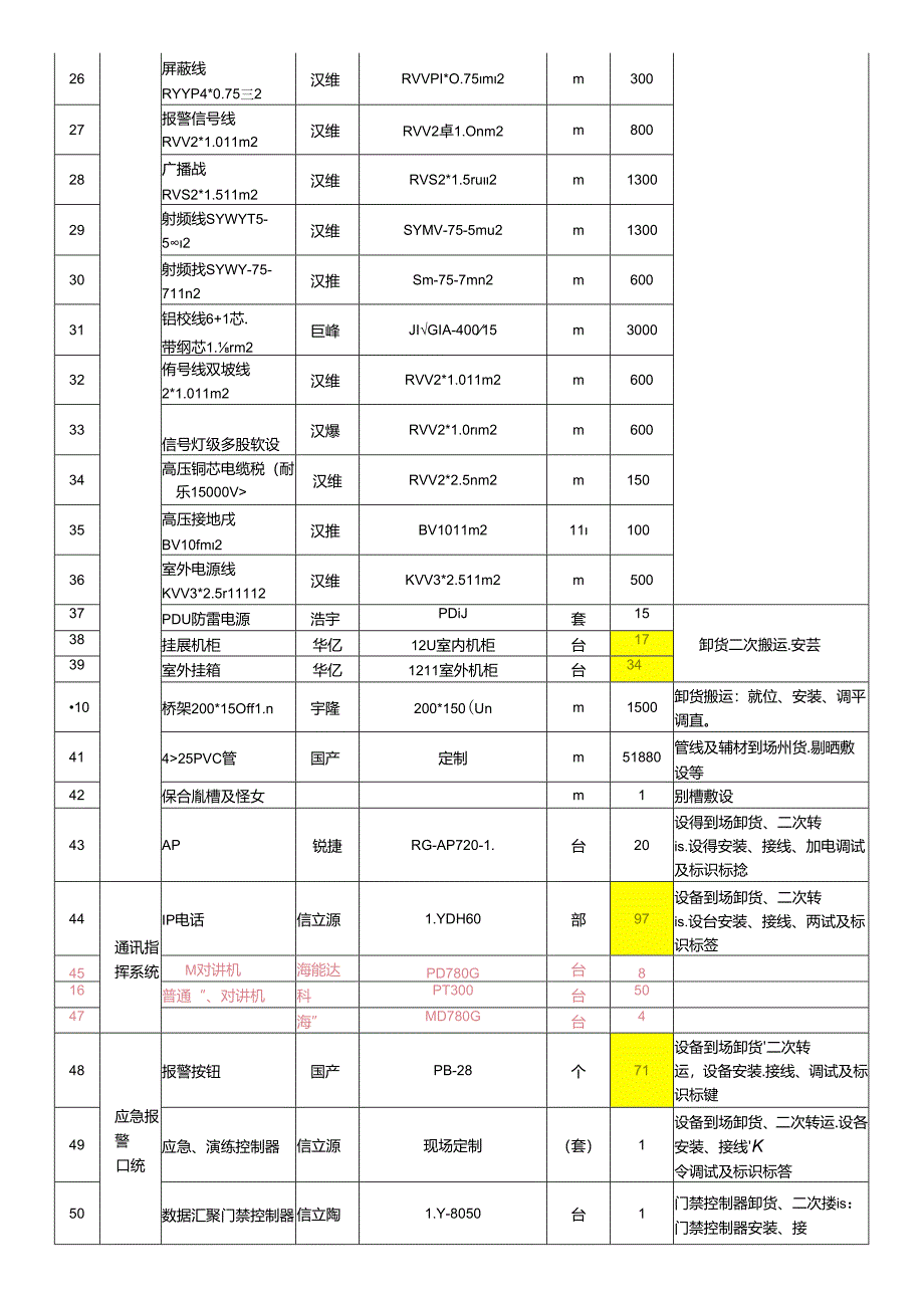 清单示范文本.docx_第2页