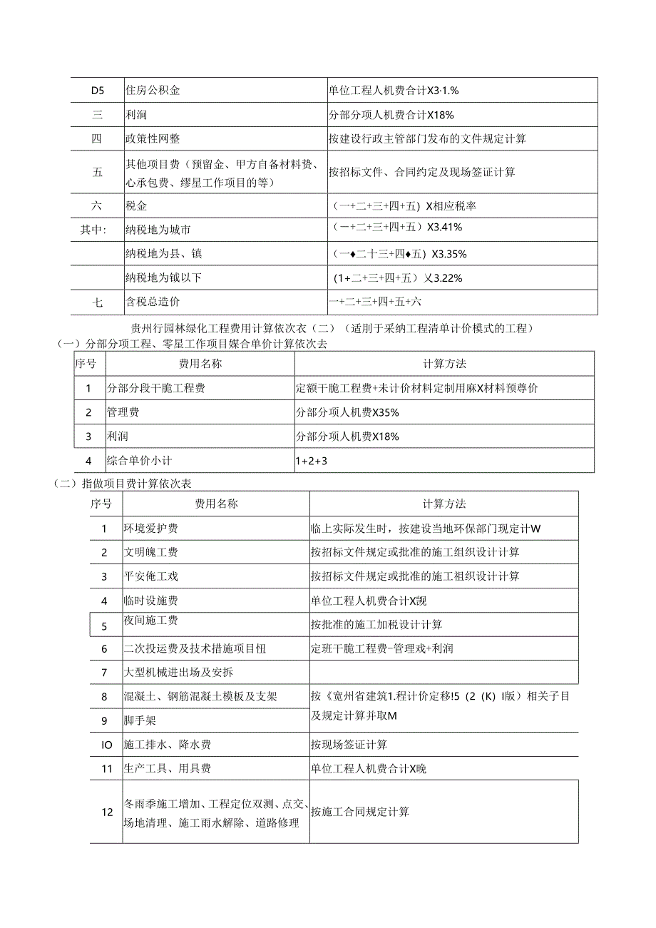 园林绿化定额总说明.docx_第2页