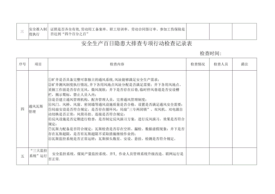 安全生产百日隐患大排查专项行动检查记录表【模板范本】.docx_第2页