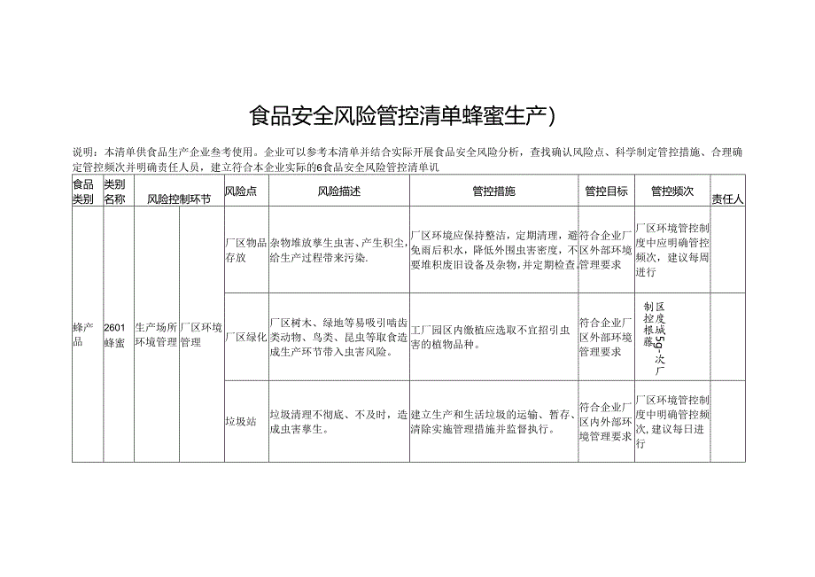 食品安全风险管控清单蜂蜜生产2024.docx_第1页