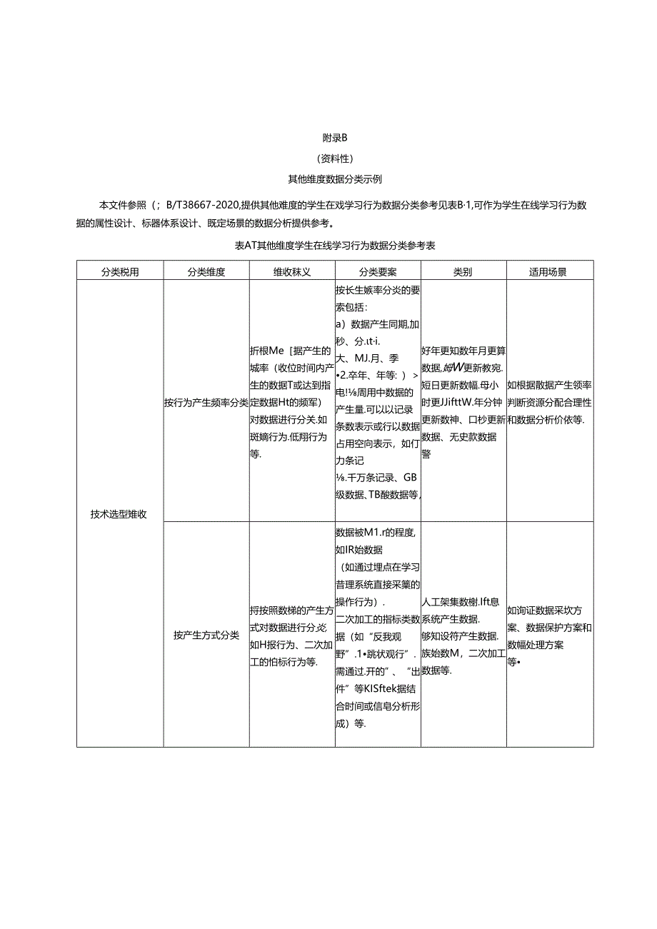 学生在线学习行为基于xAPI规范的数据采集、其他维度数据分类、学生在线行为数据分类示例.docx_第2页