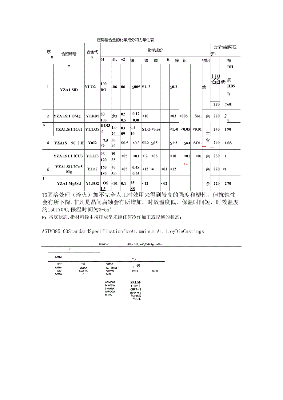 压铸铝合金材料(ADC12).docx_第2页