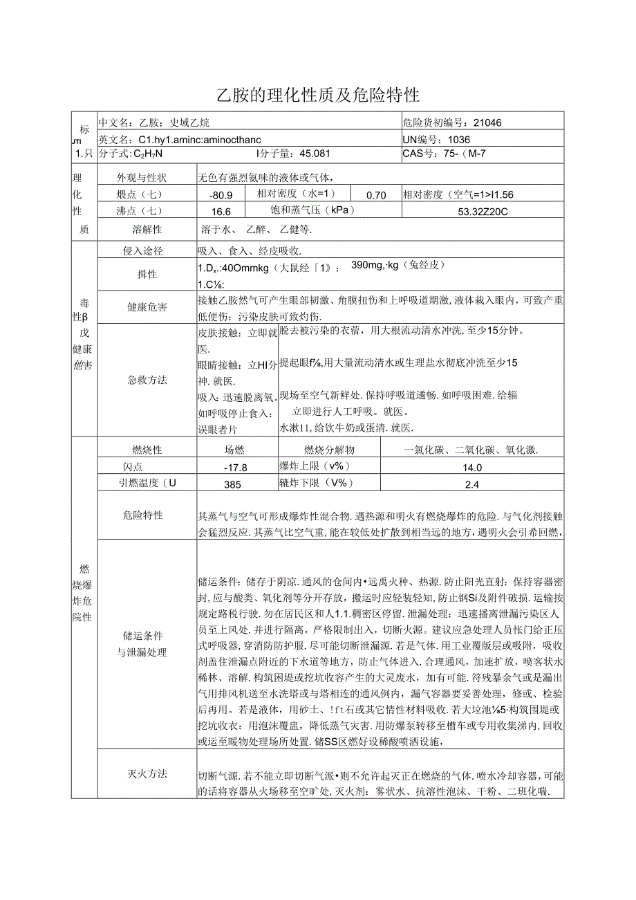 乙胺的理化性质及危险特性（2024年XX化工有限公司）.docx_第1页