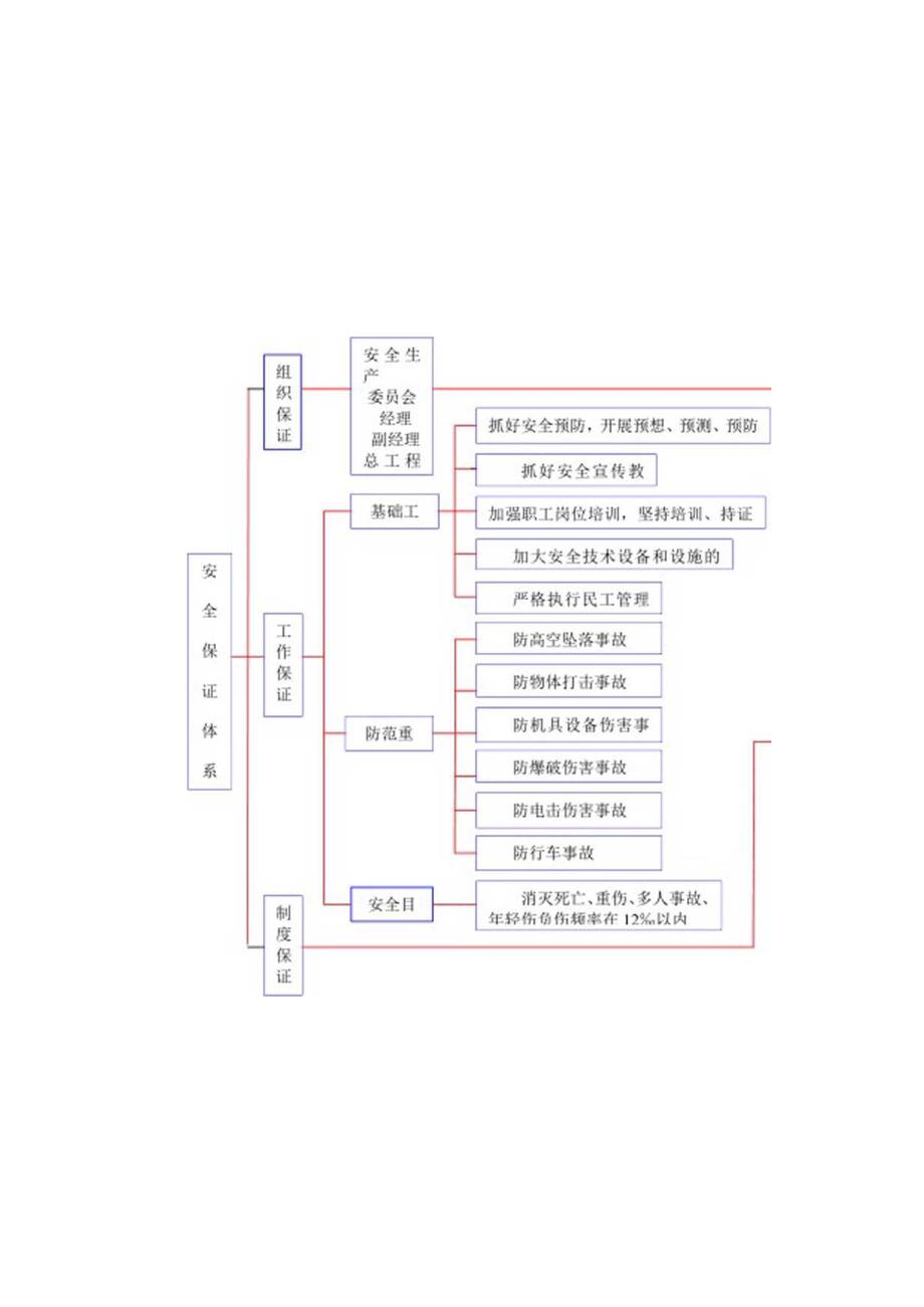 安全保证体系框图.docx_第2页