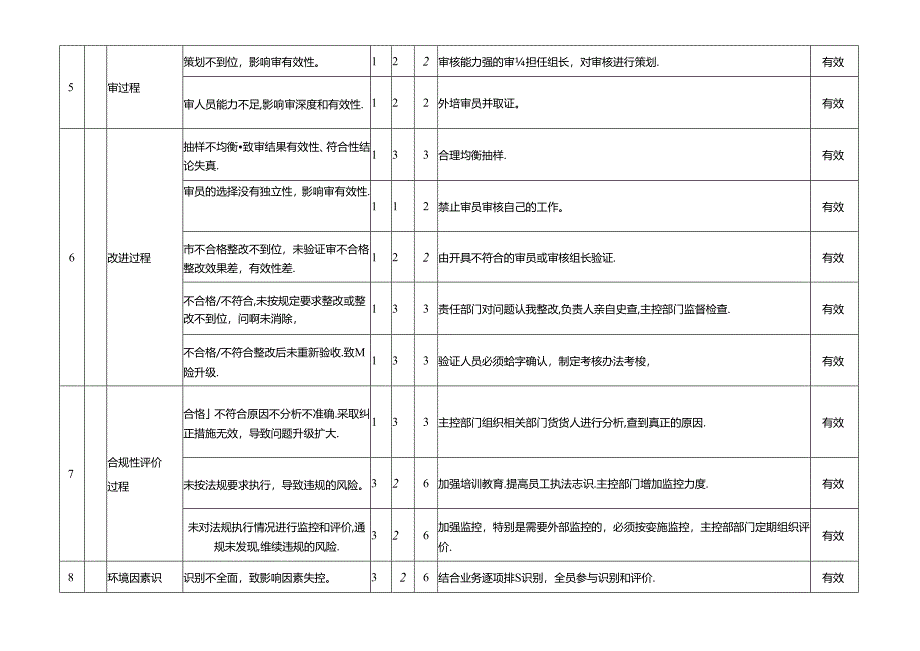 风险和机遇评价与应对措施表.docx_第2页