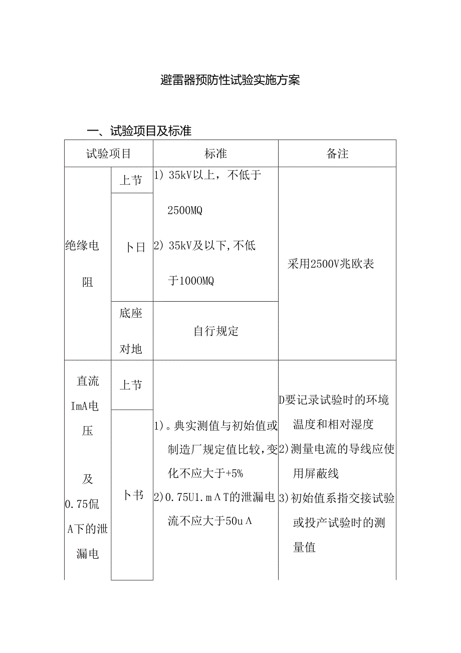 避雷器预防性试验实施方案.docx_第1页