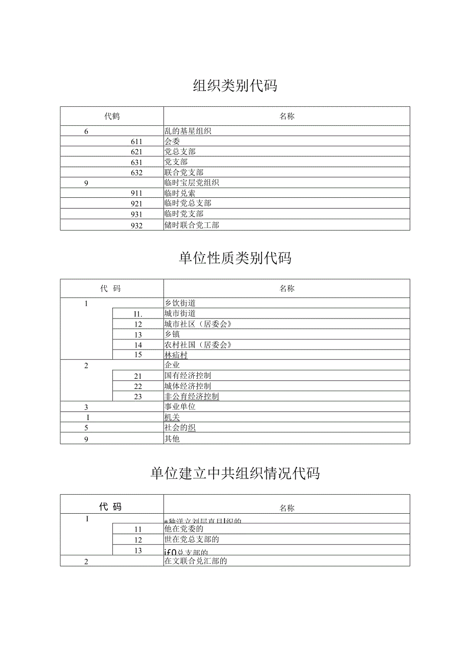 党组织和所在单位基本信息采集表.docx_第2页