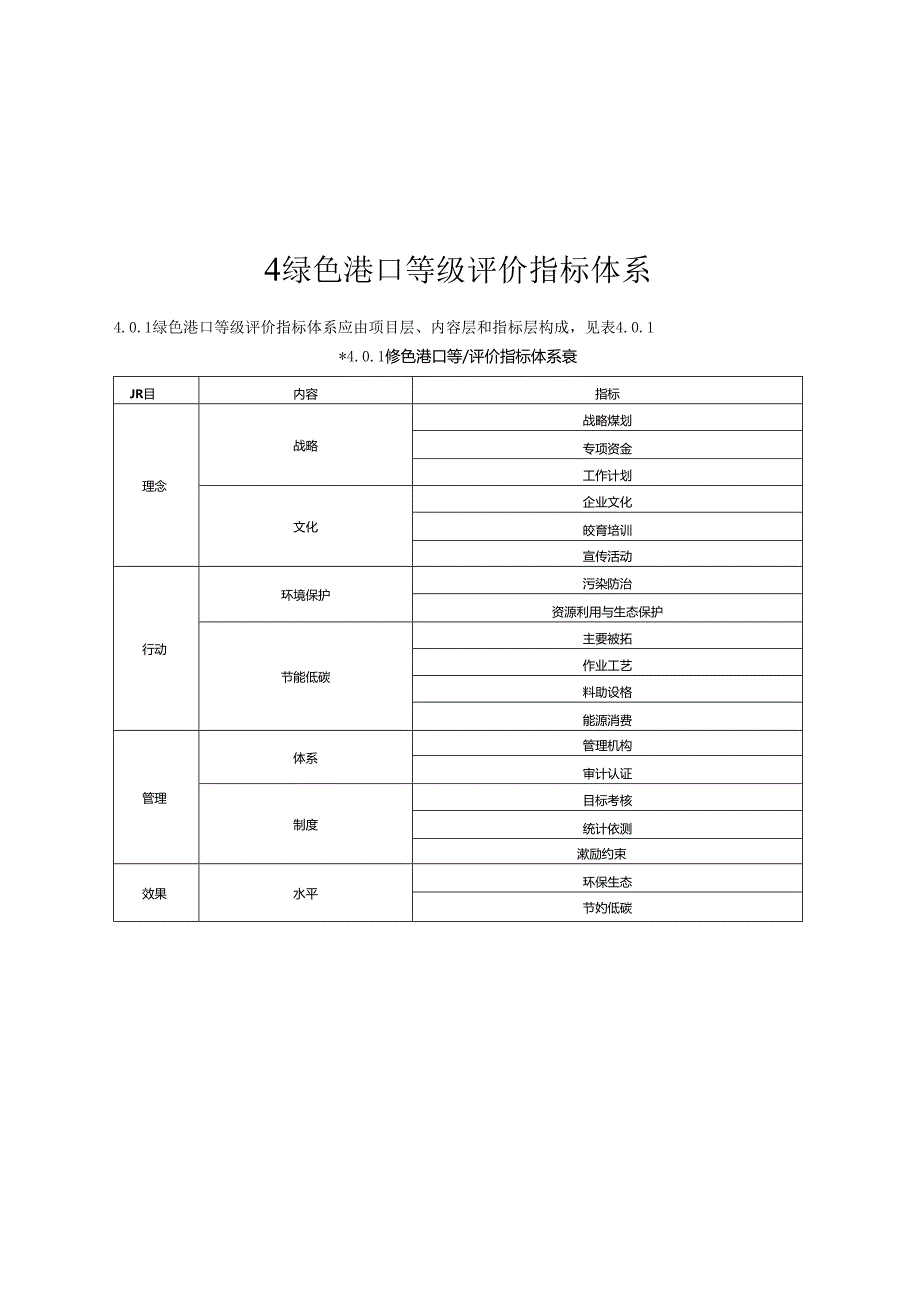 绿色港口等级评价指南JTS-T105-4-2020.docx_第3页